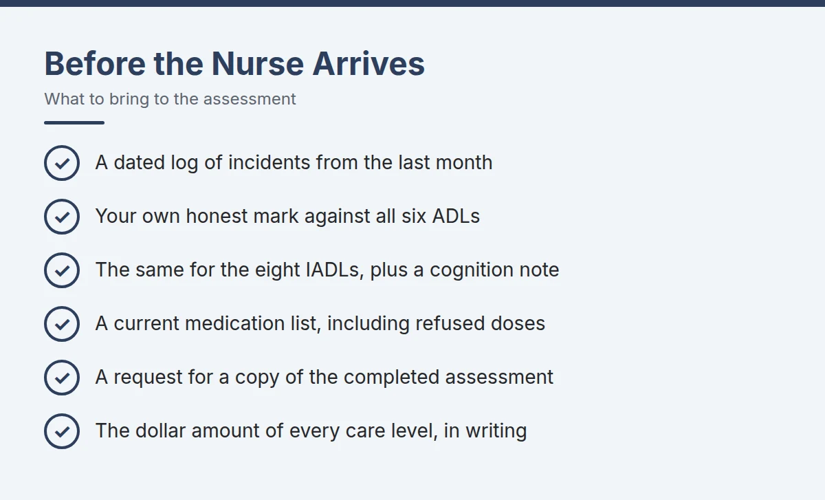 Summary card: Before the Nurse Arrives