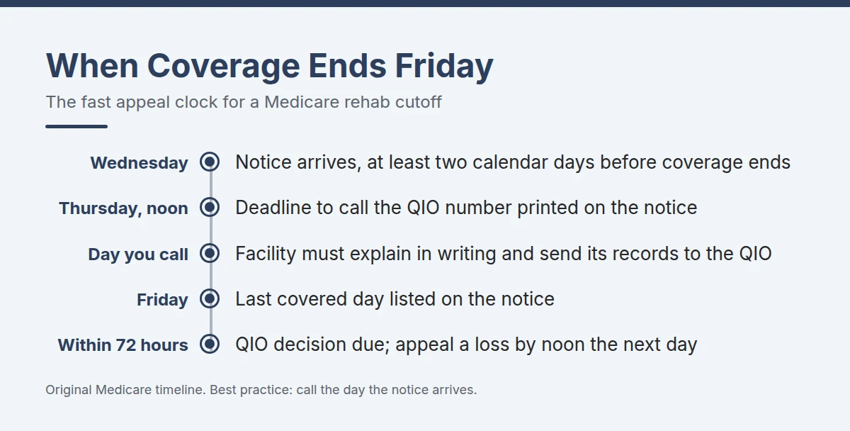 Summary card: When Coverage Ends Friday