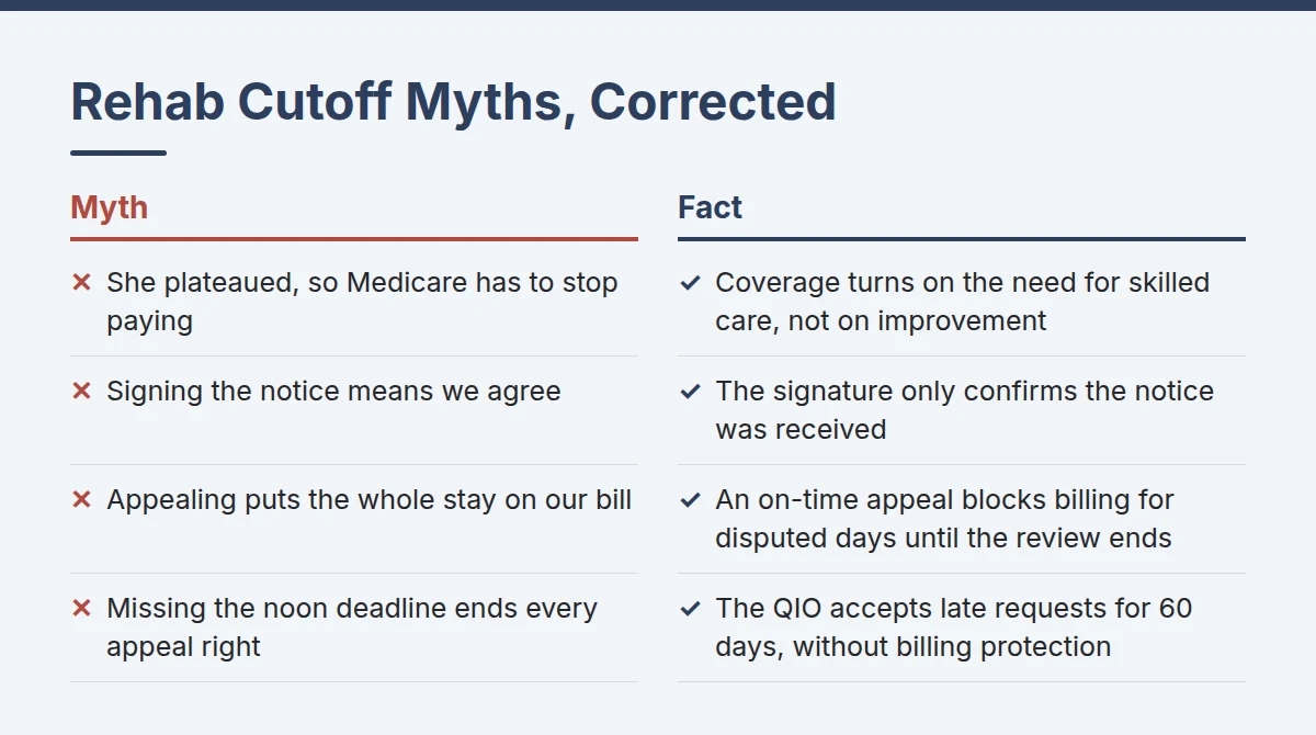 Summary card: Rehab Cutoff Myths, Corrected