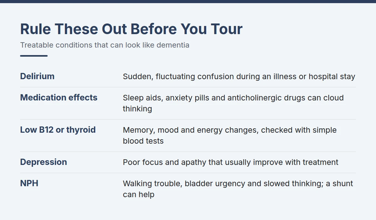 Summary card: Rule These Out Before You Tour