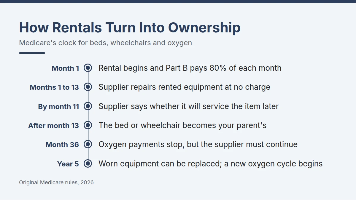 Summary card: How Rentals Turn Into Ownership