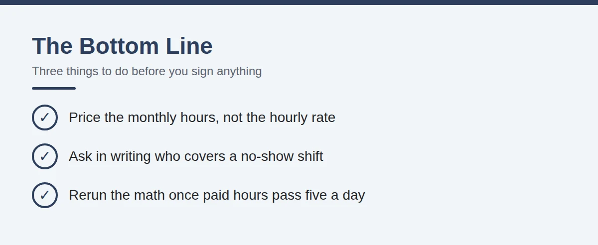 Summary card: The Bottom Line