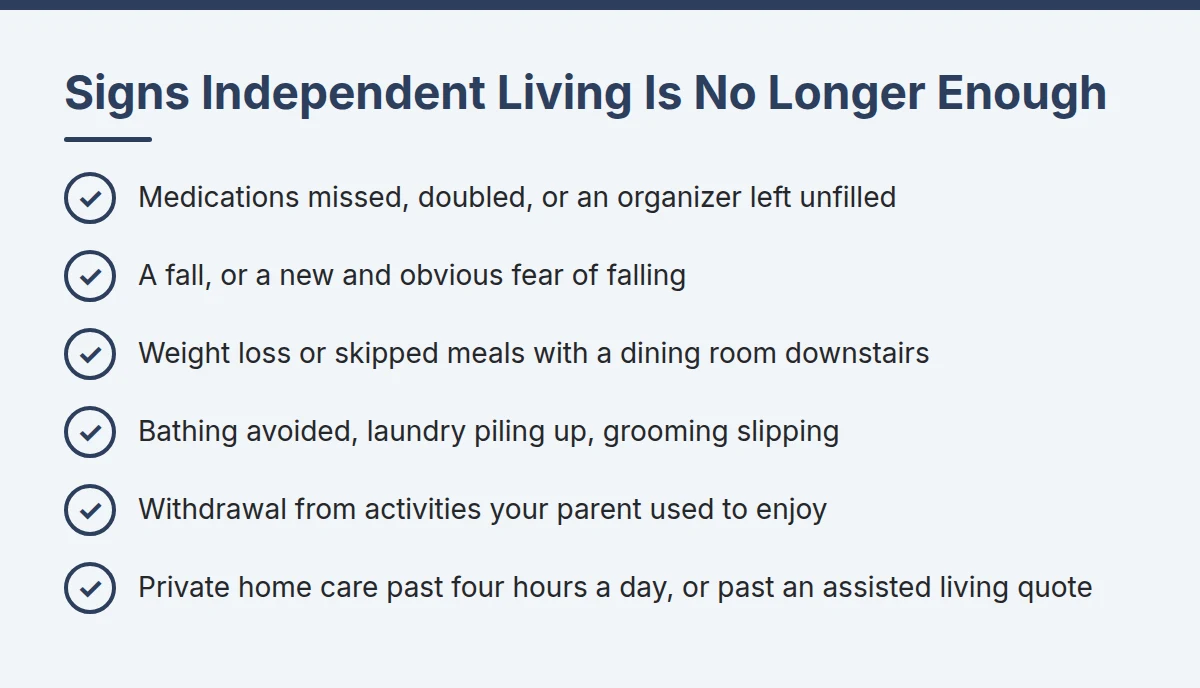 Summary card: Signs Independent Living Is No Longer Enough