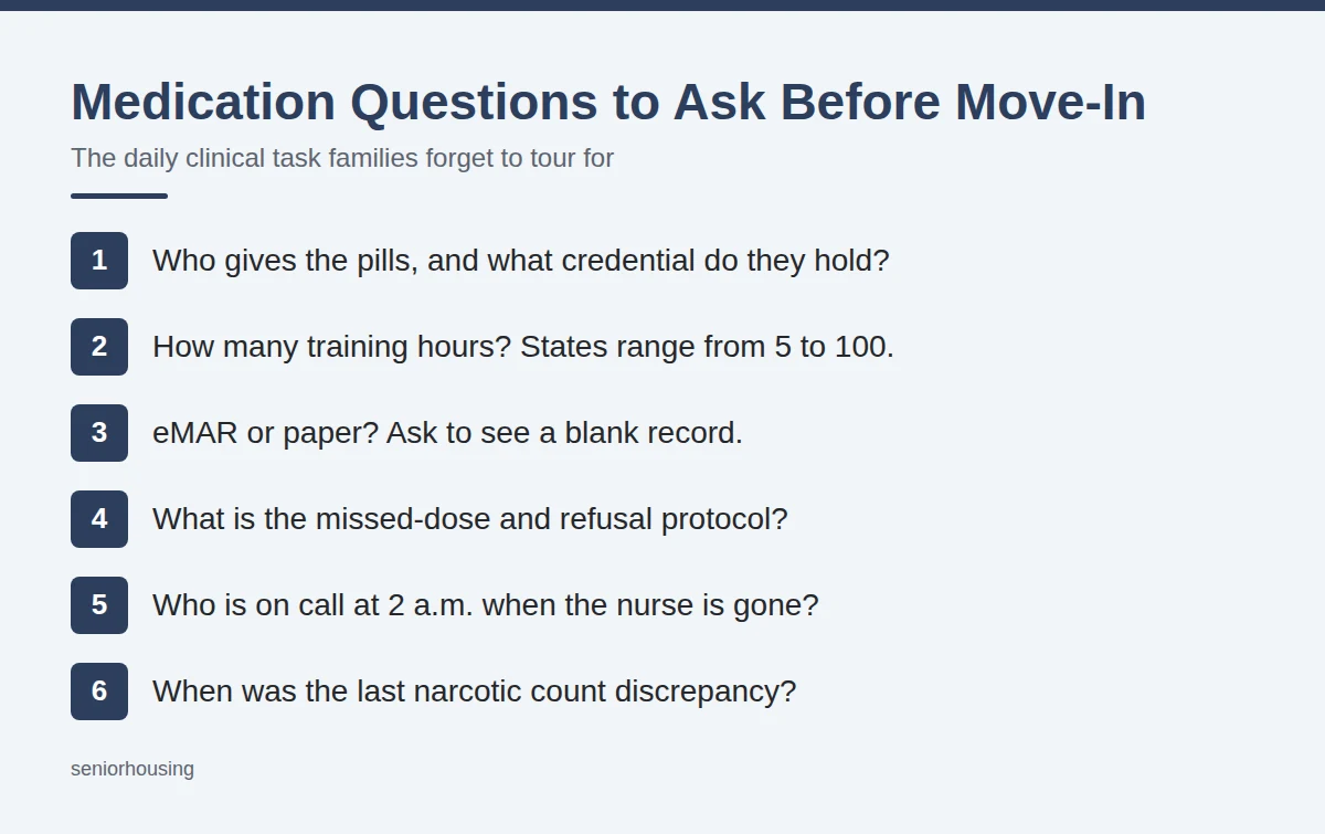 Summary card: Medication Questions to Ask Before Move-In
