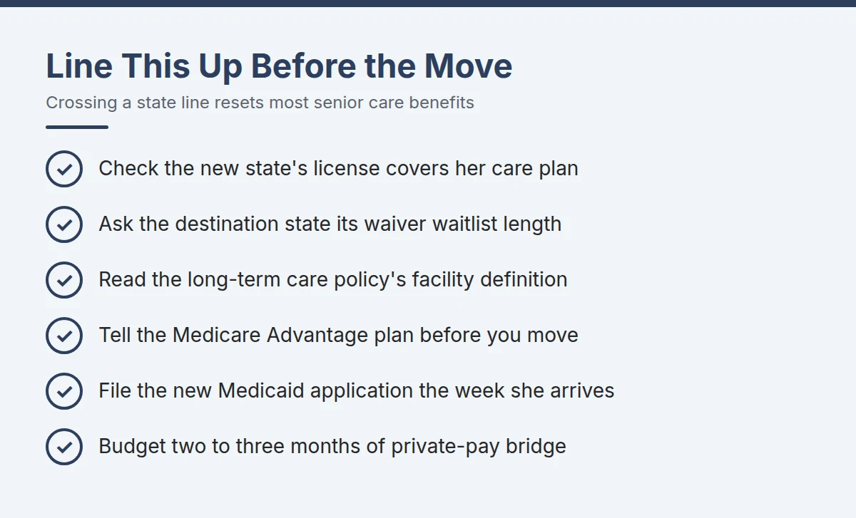 Summary card: Line This Up Before the Move