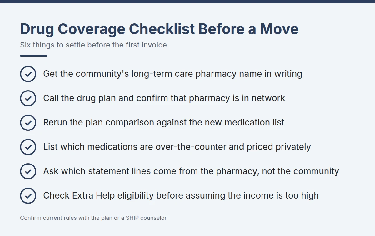 Summary card: Drug Coverage Checklist Before a Move