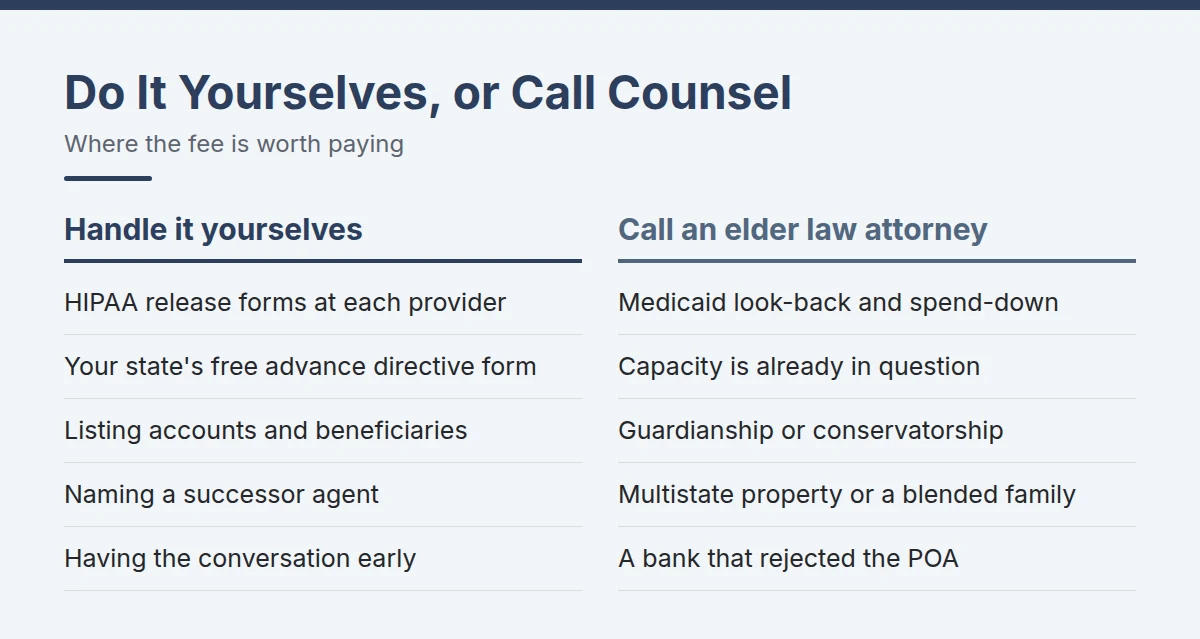 Summary card: Do It Yourselves or Call Counsel