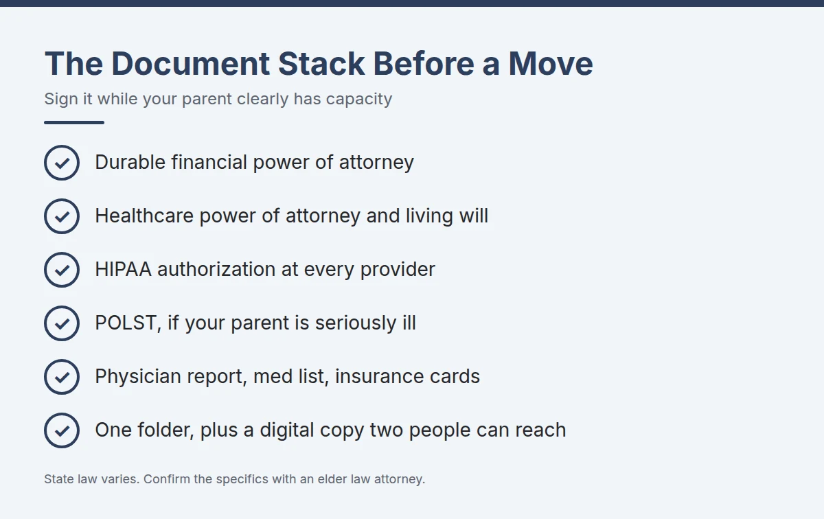 Summary card: The Document Stack Before a Move