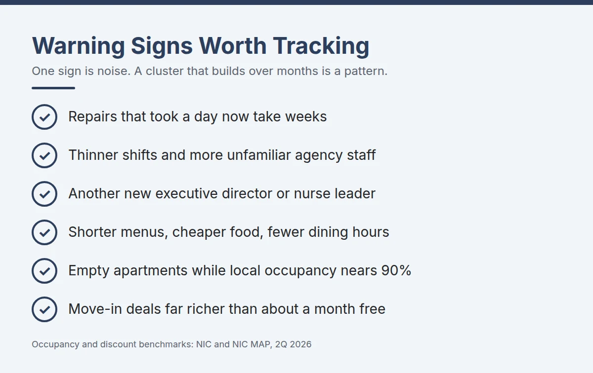 Summary card: Warning Signs Worth Tracking