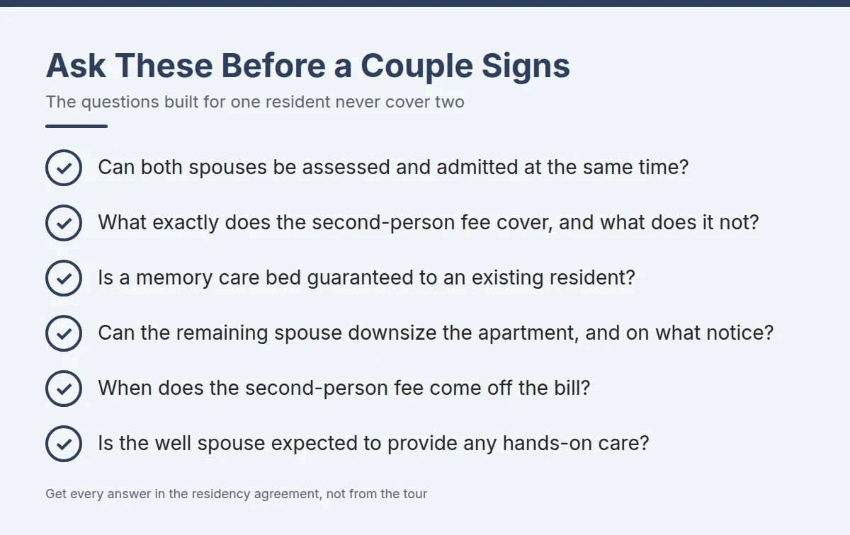Summary card: Ask These Before a Couple Signs