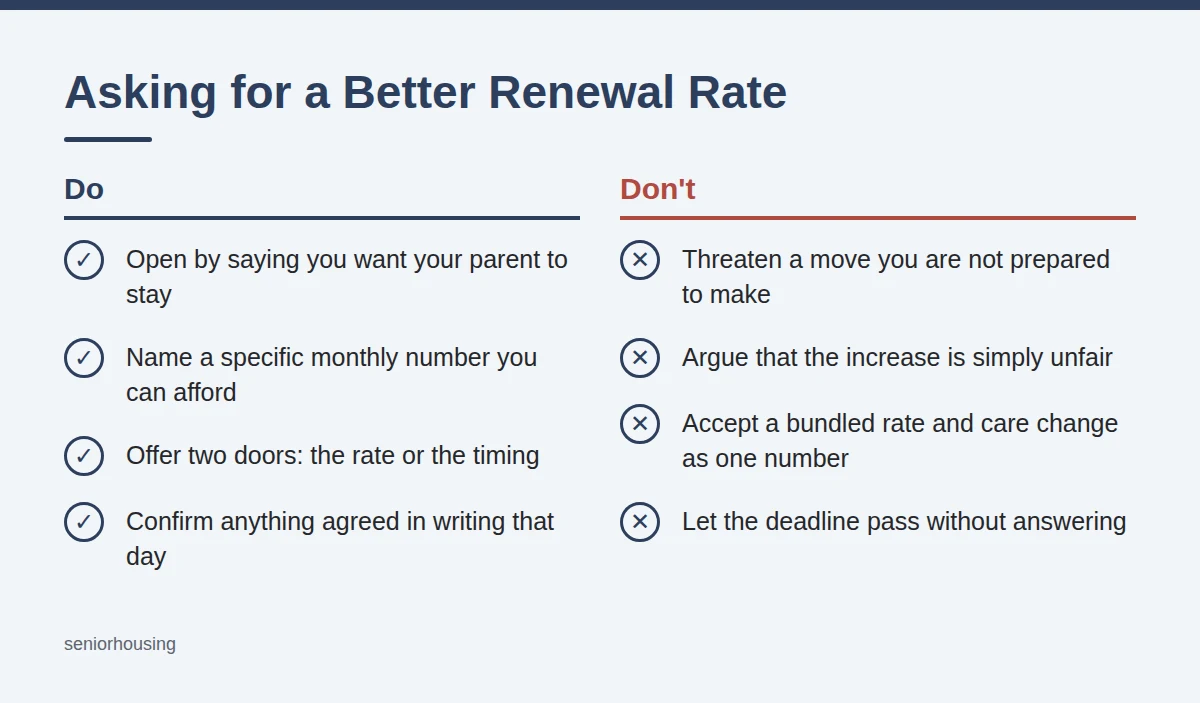 Summary card: Asking for a Better Renewal Rate