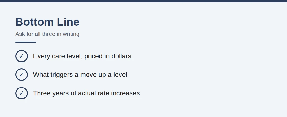 Summary card: Bottom Line